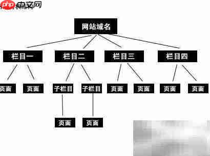 免费建站入门教程  第4张