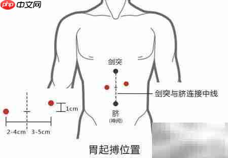 胃肠动力治疗仪  第8张