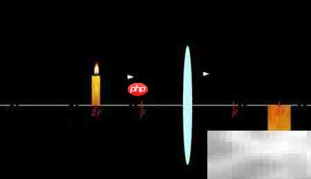 交互白板教学模式  第3张