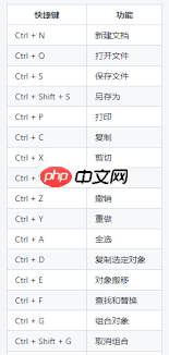 CorelDRAW快捷键有哪些  第1张