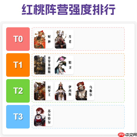 《不朽箴言》红桃阵营养成攻略