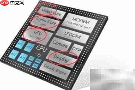 手机GPU是什么？一文看懂  第2张