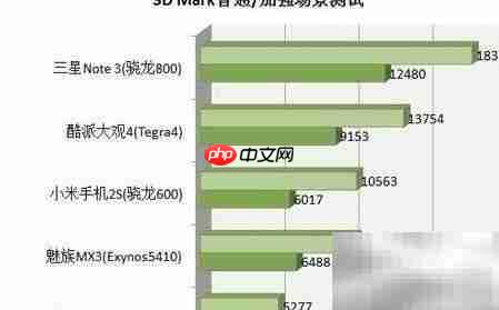 手机GPU是什么？一文看懂  第5张