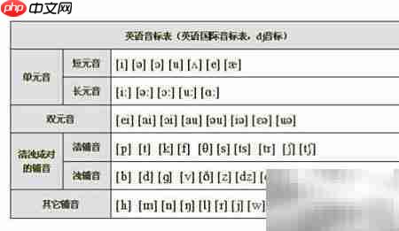 a开头单词中a的发音规律