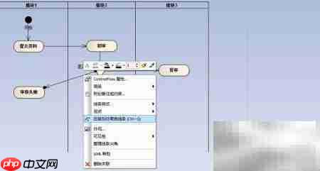 Enterprise Architect泳道图绘制指南  第7张