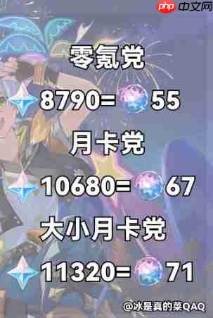 《原神》5.8上半可获取原石数量一览  第4张