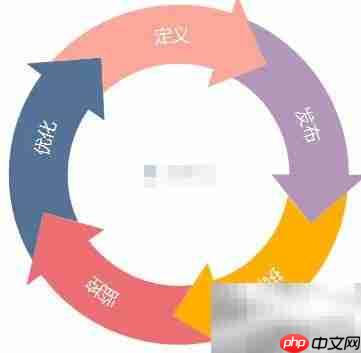 Activiti工作流实践精华