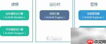 Activiti工作流实践精华  第4张