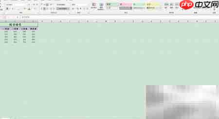 Excel 2019图表向导创建指南  第2张