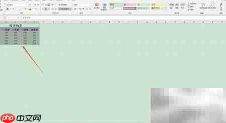 Excel 2019图表向导创建指南  第3张