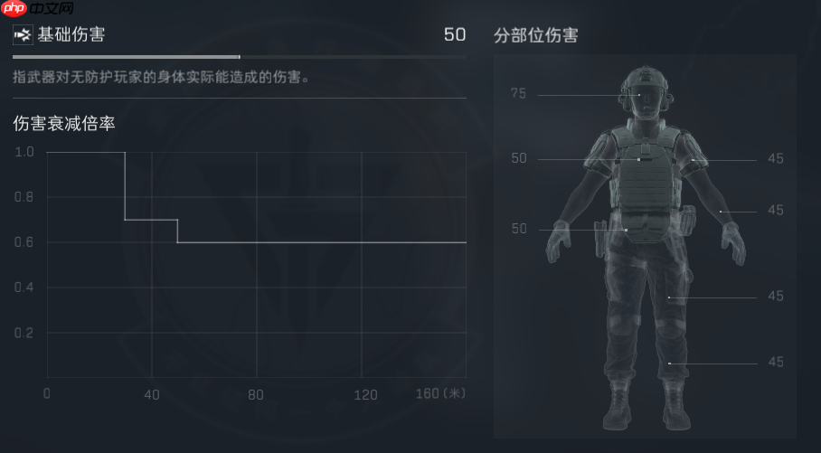 《三角洲行动》SR-25配枪指南