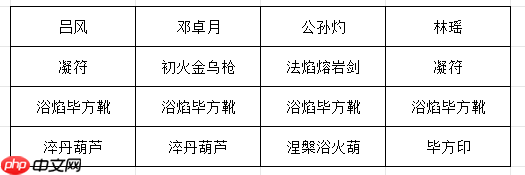 《长生：天机降世》九幽试炼之炸弹怪行动模式及阵容推荐  第2张