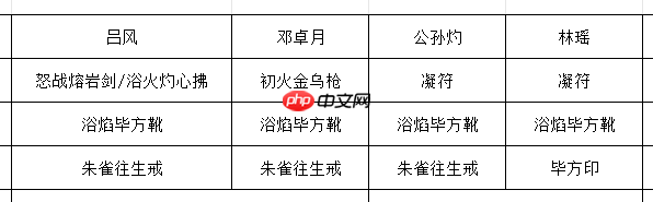 《长生：天机降世》九幽试炼之炸弹怪行动模式及阵容推荐  第5张