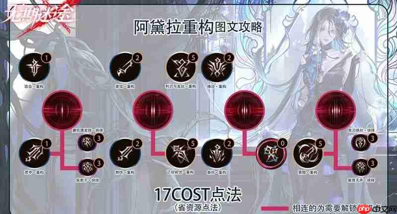 《无期迷途》阿黛拉重构攻略