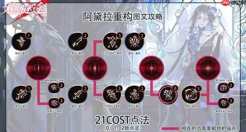 《无期迷途》阿黛拉重构攻略  第2张