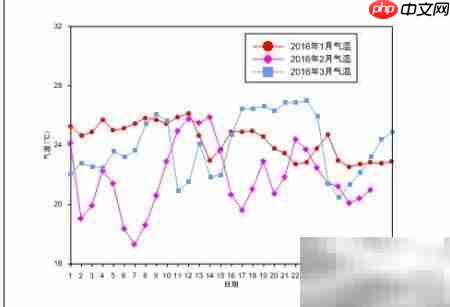 多曲线同图绘制技巧  第3张