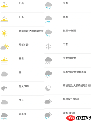 iPhone天气图标代表什么意思 iPhone天气图标图片大全图解  第4张
