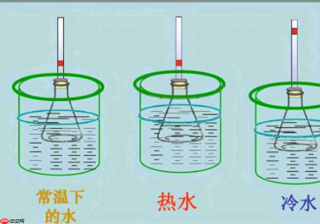 生活中大部分物质都会热胀冷缩水也是吗