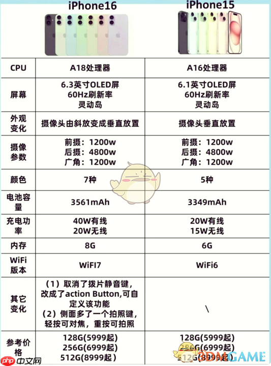 iphone16和15区别对比  第3张