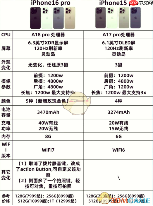 iphone16和15区别对比  第4张