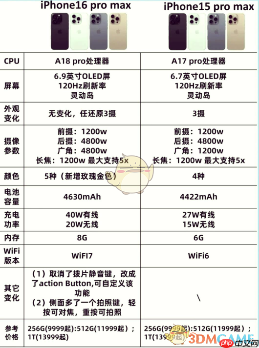 iphone16和15区别对比  第5张