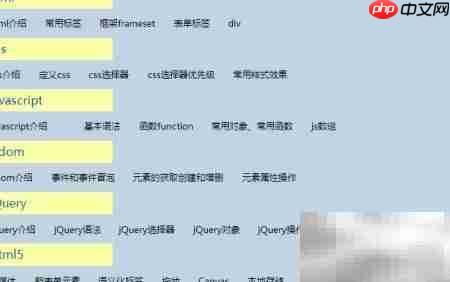 JavaEE学习路径指南  第3张