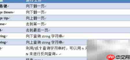 Linux Man Page 使用指南  第6张