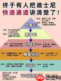 迪士尼vip和尊享卡区别怎么买  第2张