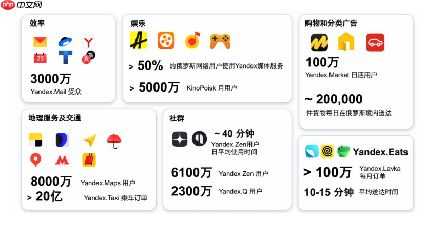 Yandex搜索与Yandex邮箱_俄罗斯官方服务一站式访问入口  第1张