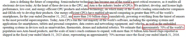 深扒Arm招股书:移动时代的霸主,能否在AI时代延续神话?插图 深扒Arm招股书:移动时代的霸主,能否在AI时代延续神话?插图