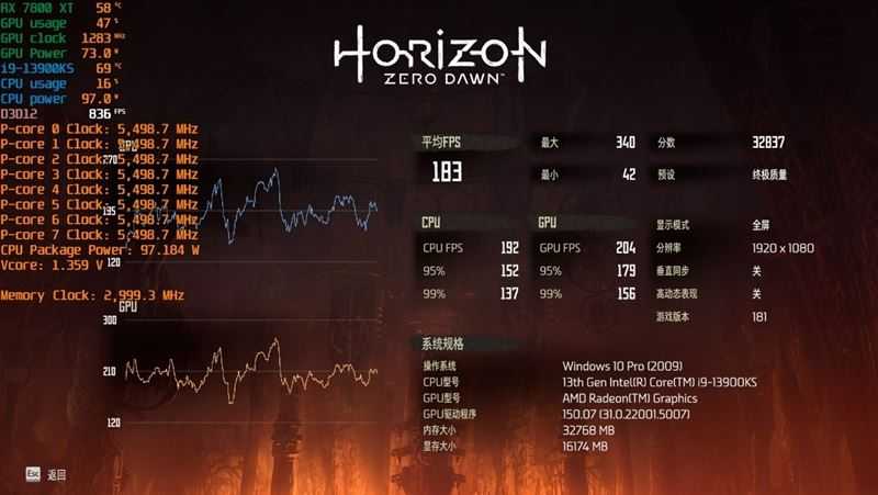 AMD RX7800XT/7700XT怎么样 AMD RX7800XT/7700XT详细评测插图44