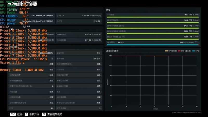 AMD RX7800XT/7700XT怎么样 AMD RX7800XT/7700XT详细评测插图67