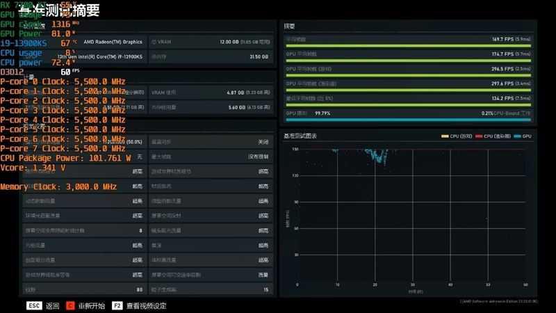 AMD RX7800XT/7700XT怎么样 AMD RX7800XT/7700XT详细评测插图68