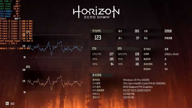 AMD RX7800XT/7700XT怎么样 AMD RX7800XT/7700XT详细评测插图78