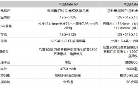 华为MateX5和华为Mate60哪款好 华为MateX5和华为Mate60对比评测