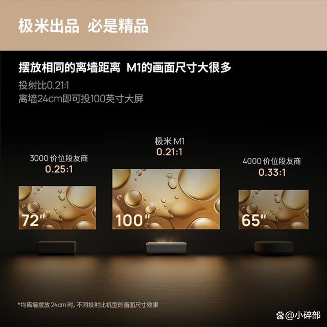 极米M1投影机怎么样? 极米m1评测插图2