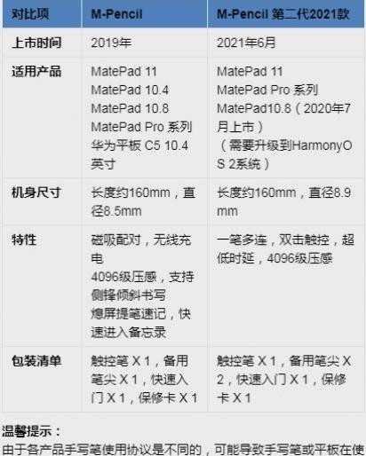 华为mpencil一代和二代笔尖通用吗? 华为m-pencil一代和二代区别插图2 华为mpencil一代和二代笔尖通用吗? 华为m-pencil一代和二代区别插图2