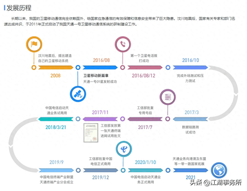华为Mate60用户必看！天通一号卫星技术参数与资费详解插图