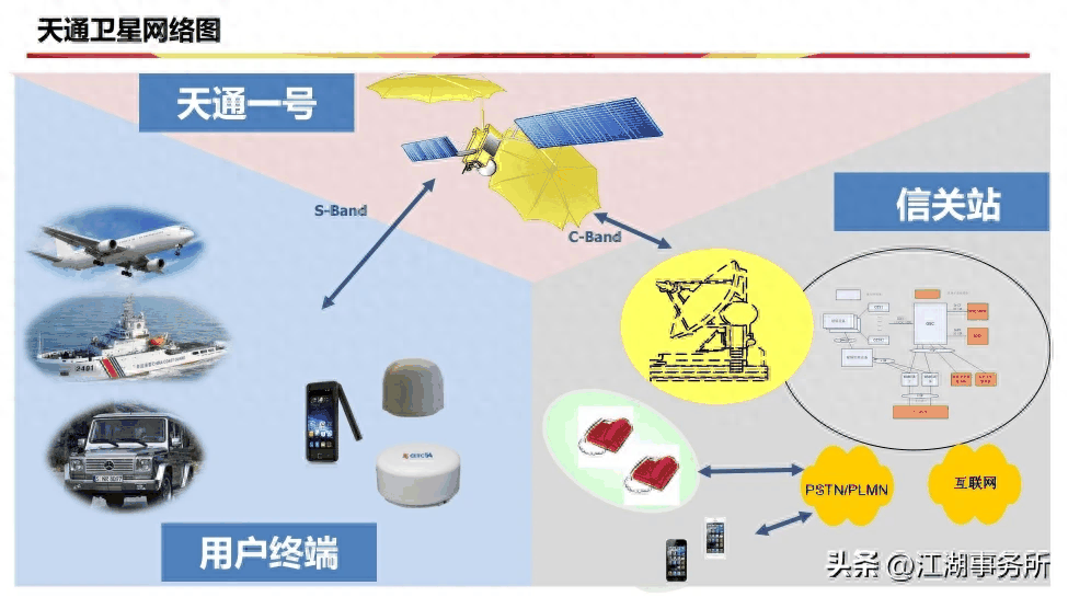 华为Mate60用户必看！天通一号卫星技术参数与资费详解插图1