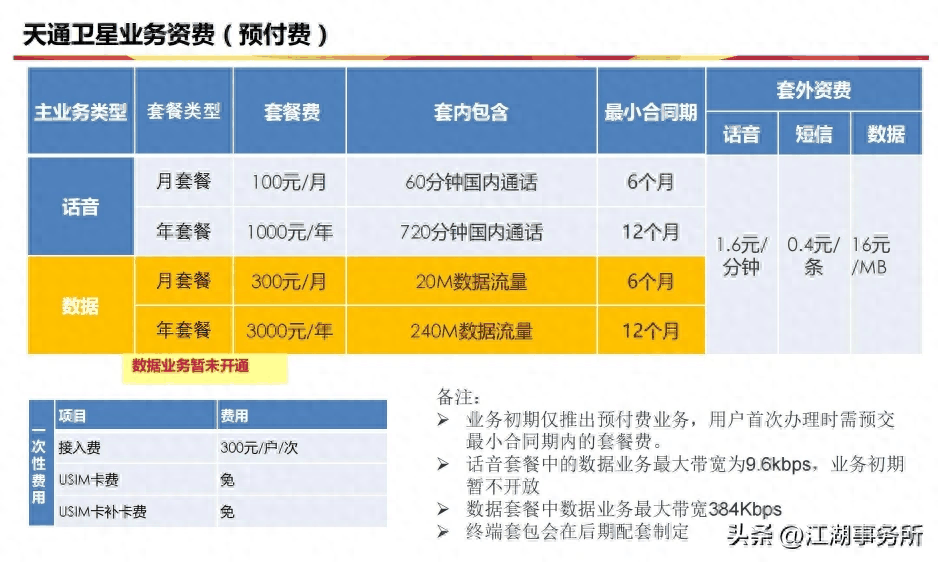 华为Mate60用户必看！天通一号卫星技术参数与资费详解插图11