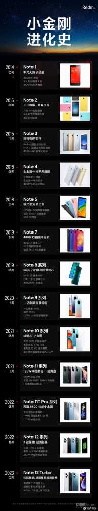卢伟冰放出Redmi Note进化史 你用过哪款？