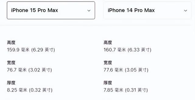 差距拉满的Pro版iPhone 苹果iPhone 15系列发布会全面解析插图5