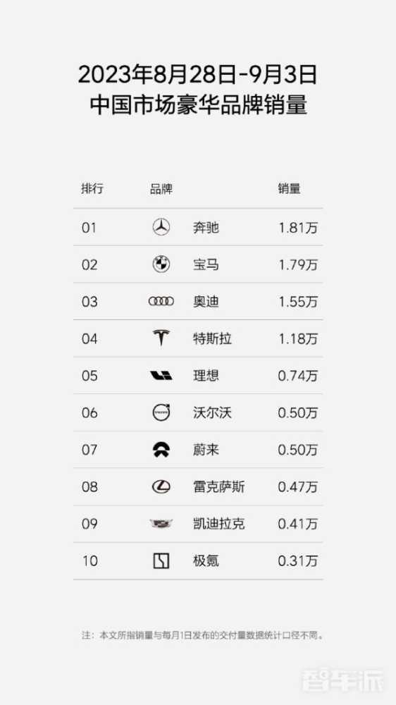 理想再公布周销量：0.74万辆稳居中国新势力销量榜首 - 手机中国 -