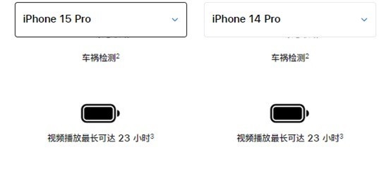 果粉、花粉要不要换iPhone 15?一文解决你的纠结症插图4 果粉、花粉要不要换iPhone 15?一文解决你的纠结症