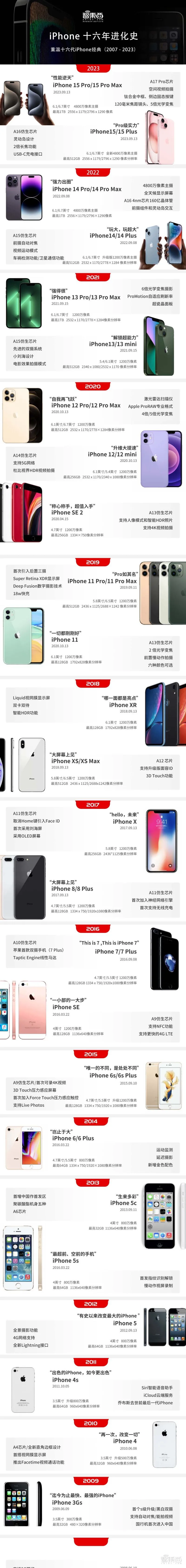 苹果iPhone 15全系最高涨500元,自称最强游戏手机插图40 ATEC发布首批基于真实工业场景的研究性数据集