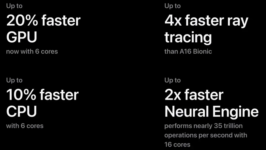 首款3nm芯片,支持硬件级光追,iPhone 15 Pro遥遥领先了吗?插图13 首款3nm芯片,支持硬件级光追,iPhone 15 Pro遥遥领先了吗?插图13