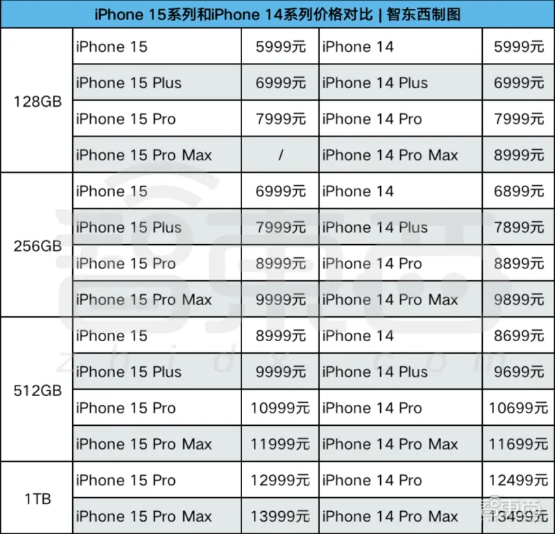 苹果iPhone 15全系最高涨500元,自称最强游戏手机插图5 ATEC发布首批基于真实工业场景的研究性数据集