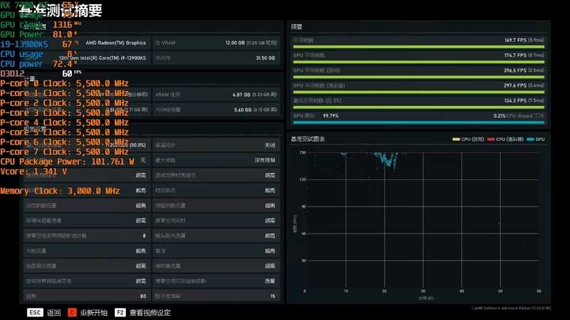 AMD RX 7800XT & 7700 XT首发评测,显存更大、性能更强、还便宜700元!插图68 显存更大、性能更强、还便宜700元!AMD RX 7800XT & 7700 XT首发评测