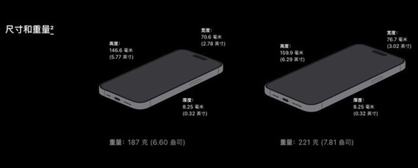 去年买了14 Pro后大悔,iPhone钛合金对比不锈钢体验插图2 iPhone钛合金对比不锈钢体验 去年买了14 Pro后大悔