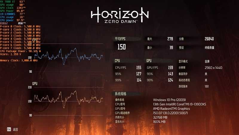 AMD RX 7800XT & 7700 XT首发评测,显存更大、性能更强、还便宜700元!插图77 显存更大、性能更强、还便宜700元!AMD RX 7800XT & 7700 XT首发评测